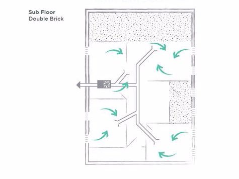 sub floor ventilation, subfloor ventilation, ventilate your home