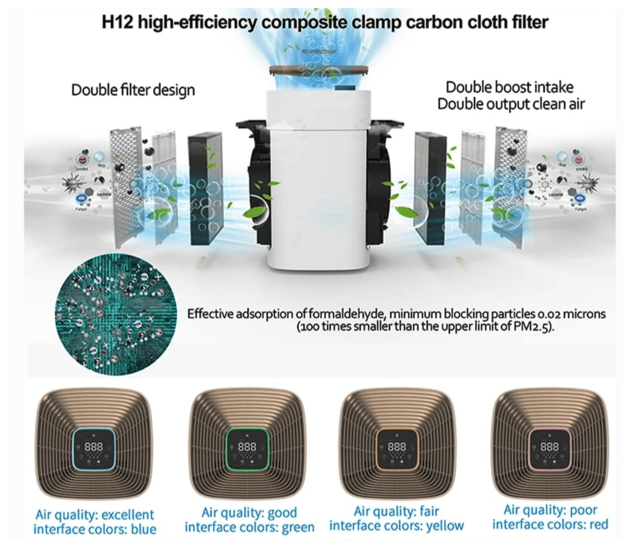 Olansi Air Purifier Range